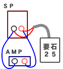 接続方法